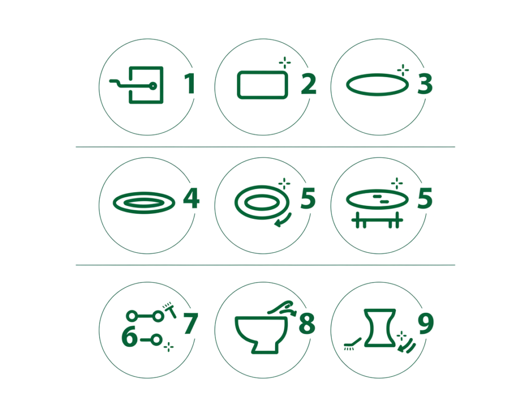 toilet-exterior-cleaning-sequence-nine-steps-diagram